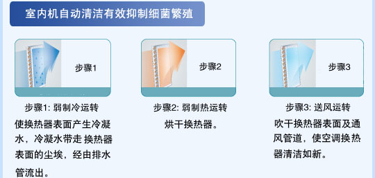 產(chǎn)品特性