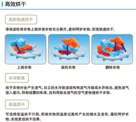 產(chǎn)品特性