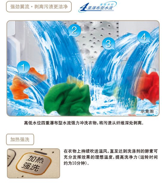 產(chǎn)品特性