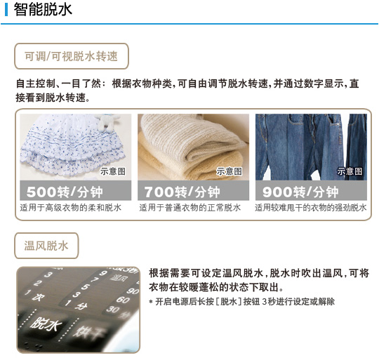 產(chǎn)品特性