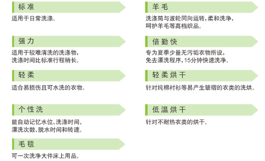 產(chǎn)品特性