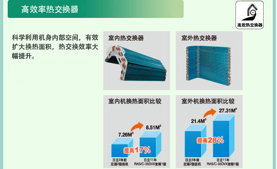 產(chǎn)品特性