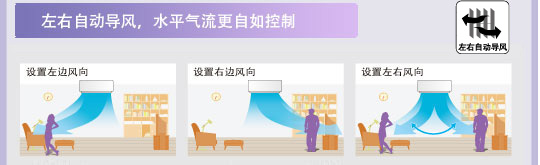 產(chǎn)品特性