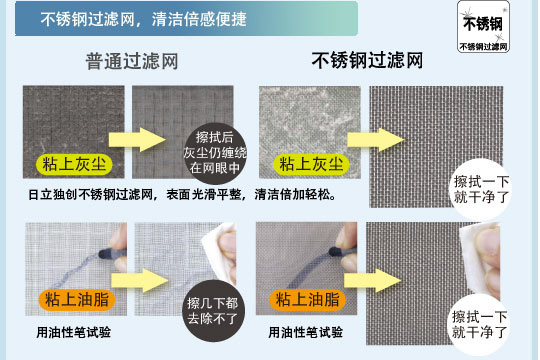 產(chǎn)品特性