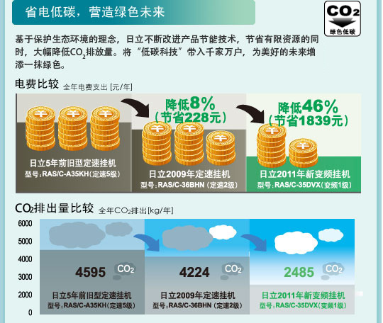 產(chǎn)品特性