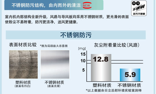 產(chǎn)品特性