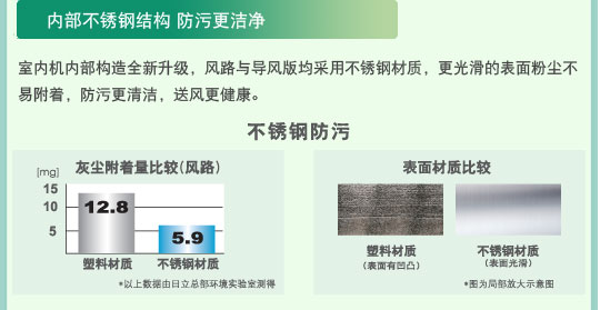 產(chǎn)品特性