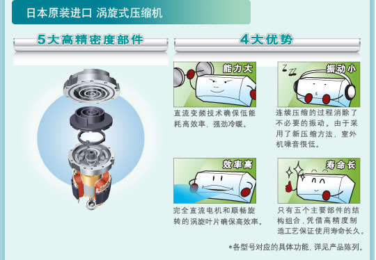 產(chǎn)品特性