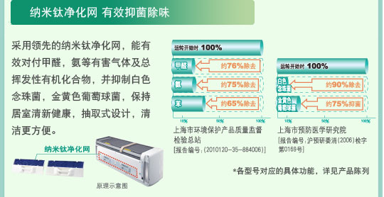 產(chǎn)品特性