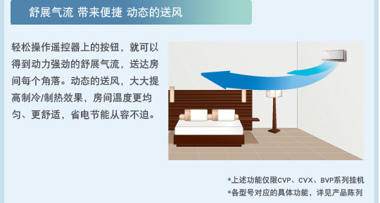 產(chǎn)品特性