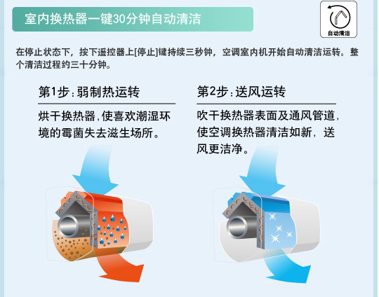 產(chǎn)品特性