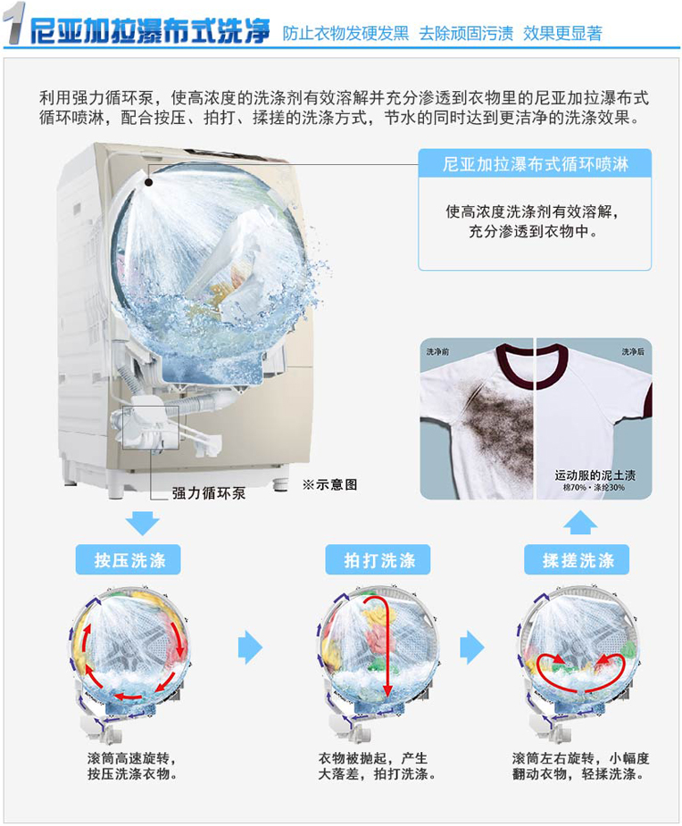 產(chǎn)品特性