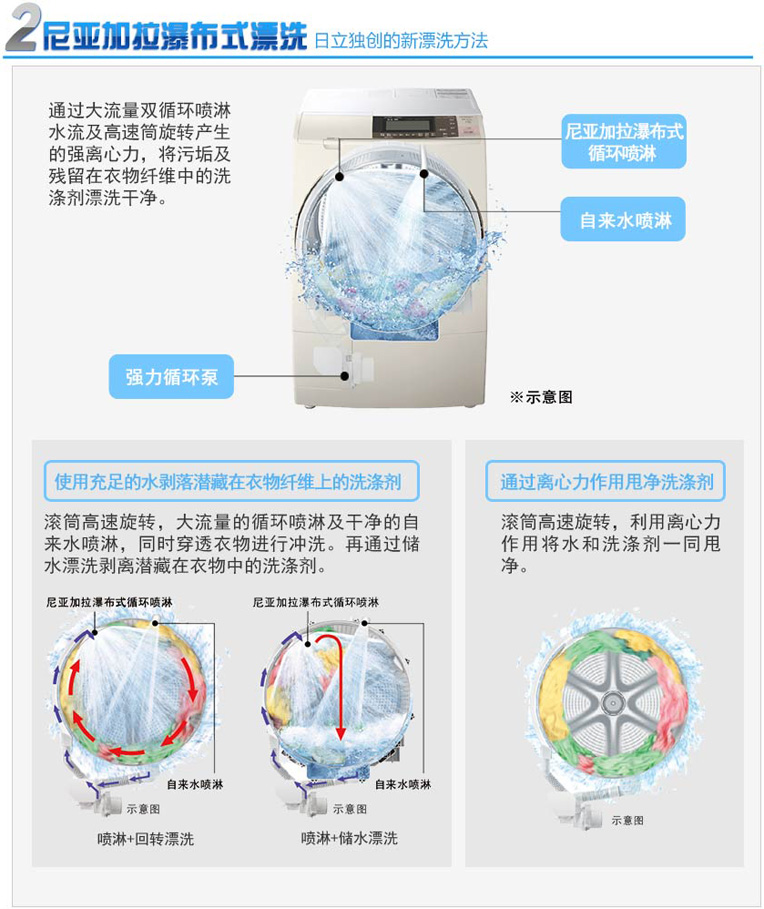產(chǎn)品特性