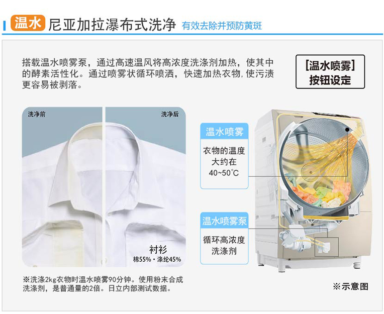 產(chǎn)品特性