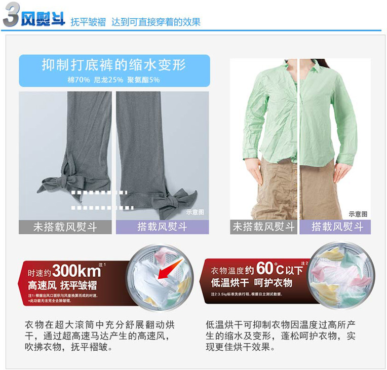 產(chǎn)品特性
